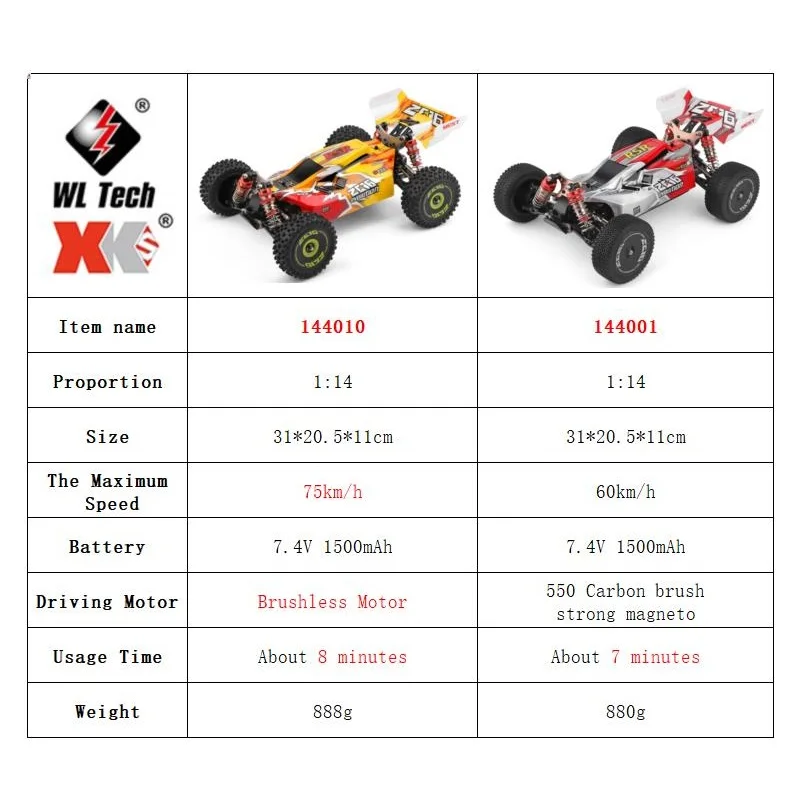 WLtoys 144001 144010 4WD RC Au – Rc Hobby World Bewertung und Preis
